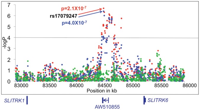 Figure 3