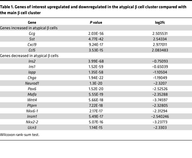 graphic file with name jciinsight-7-156330-g028.jpg