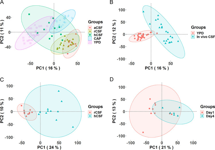 FIG 2