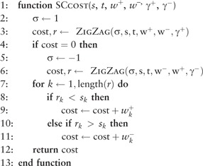 Algorithm 5. Compute the weight of an optimal SD + CD path between configurations s and t, assuming all genes are on the same chromosome. The vectors w+ and w− contain the weights of SD gains and losses, respectively, and γ+ and γ− are the weights of CD gains and losses. The algorithm returns the cost of a minimum-weight path between s and t for the input weight function, assuming only SD and CD events are used.