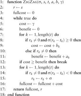 Algorithm 6. Compute an optimal initial zigzag path of sense σ from s on the way to t, assuming all genes are on the same chromosome. The vector a represents the weight of SD steps of sense σ, b representing the cost of SD steps of the opposite sense, and γ is the cost of a CD step of sense σ. The algorithm returns the cost of the inferred path, full cost, and the ending taxon r of the initial zigzag path, which will itself be an intermediate node on the path from s to t.