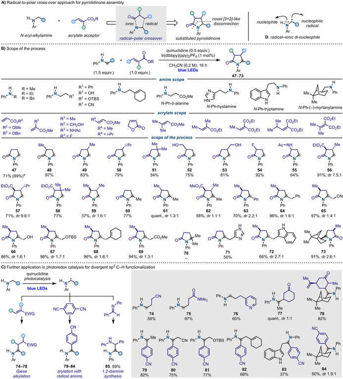 Scheme 3