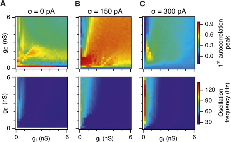 Figure 6—figure supplement 1.