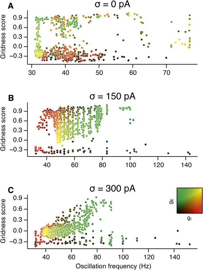 Figure 3—figure supplement 3.