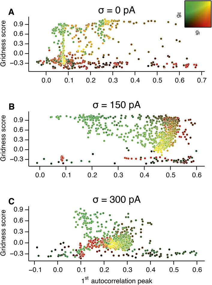 Figure 3—figure supplement 2.