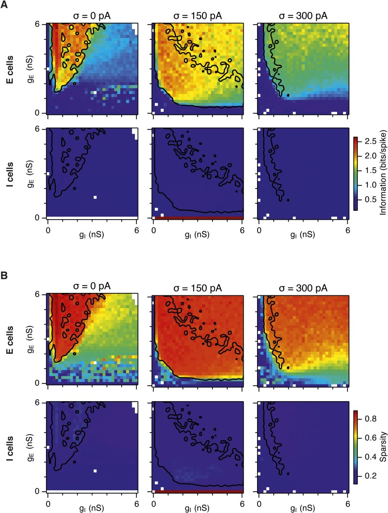 Figure 2—figure supplement 2.