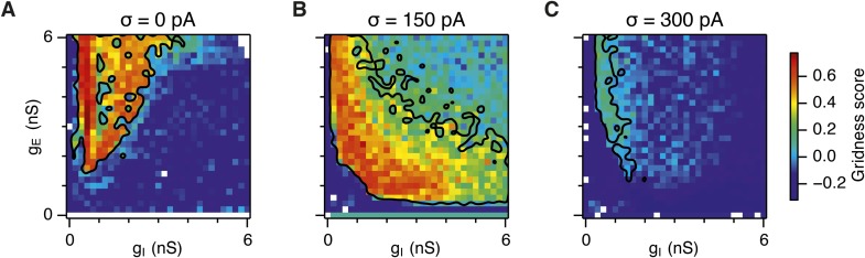 Figure 2—figure supplement 3.