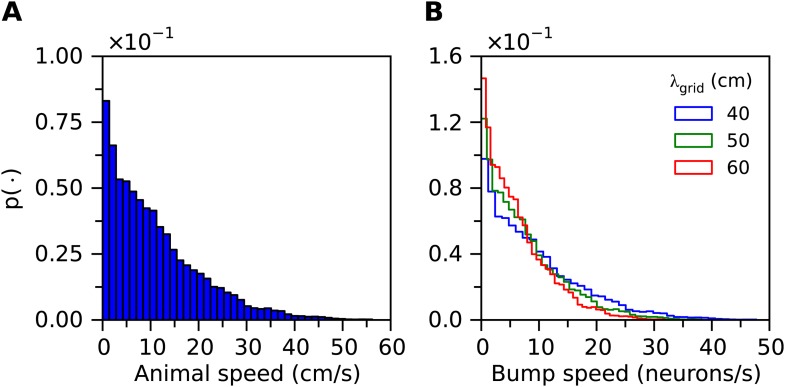 Appendix figure 1.