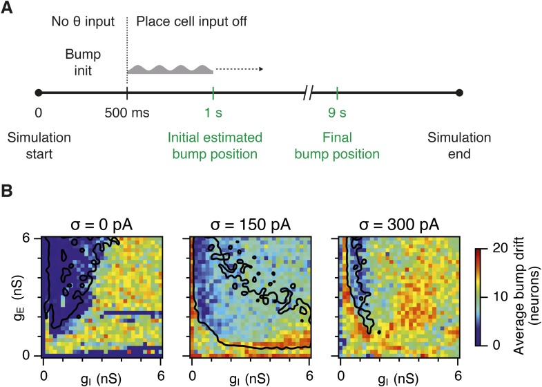 Figure 4—figure supplement 1.