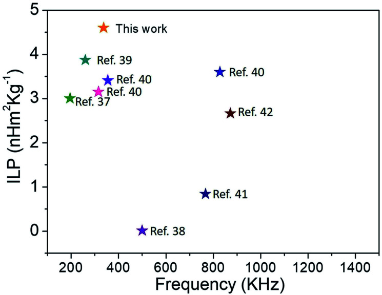 Fig. 7