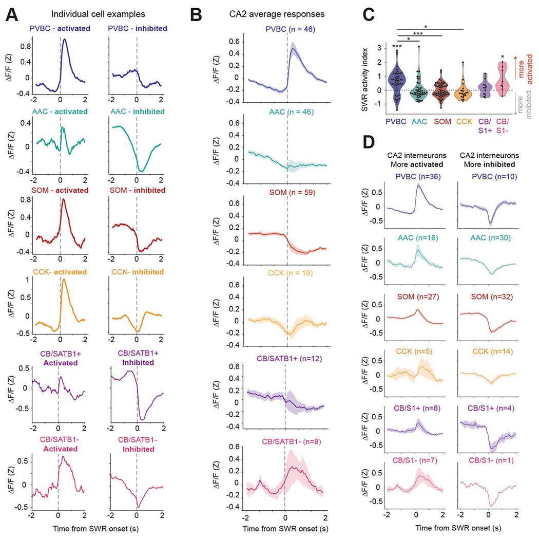 Extended Data Fig. 6 |