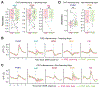 Extended Data Fig. 8 |