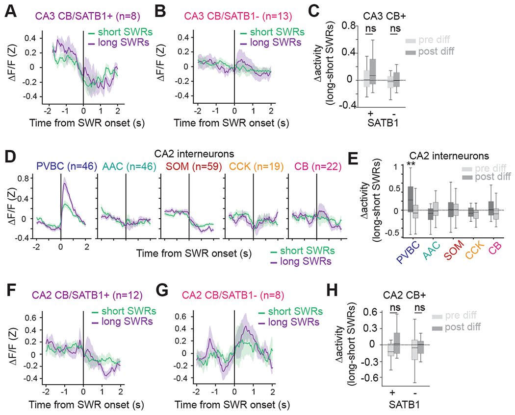 Extended Data Fig. 7 |