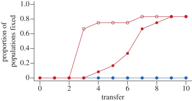 Figure 4.