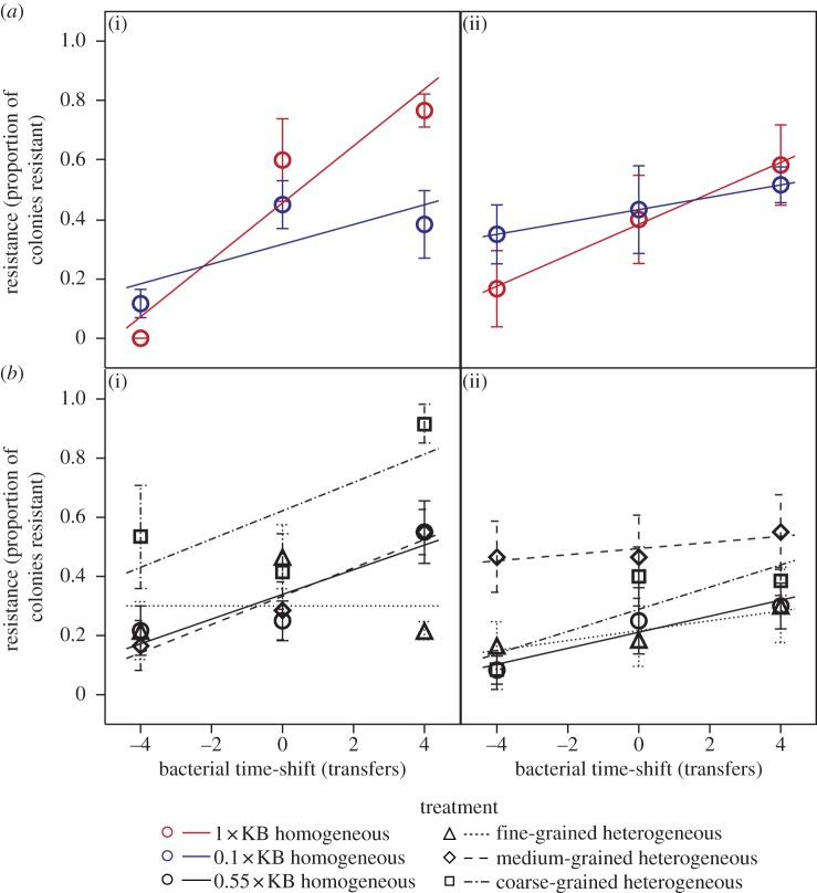 Figure 1.