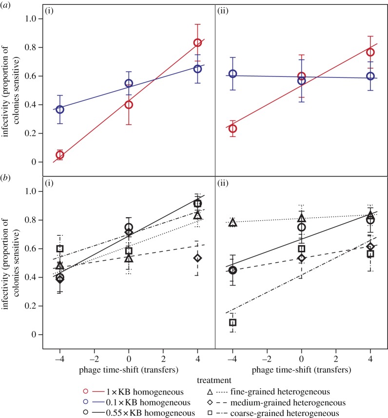 Figure 2.