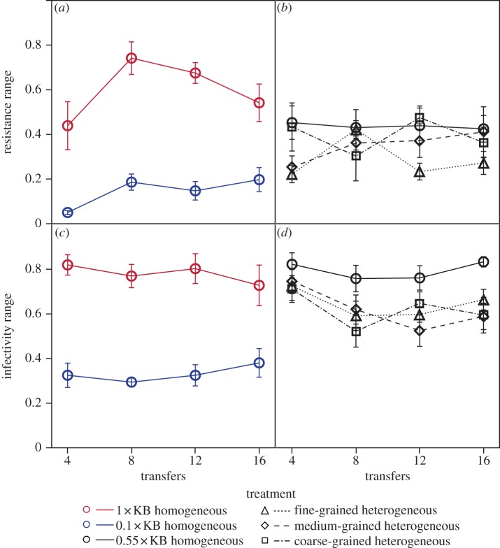 Figure 3.