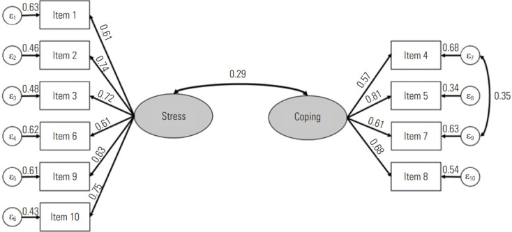 Figure. 1.