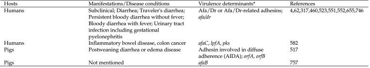 Figure 9.