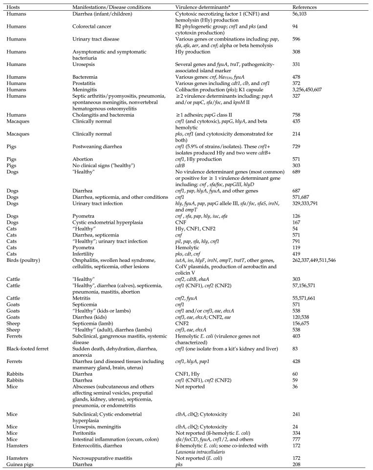 Figure 10.