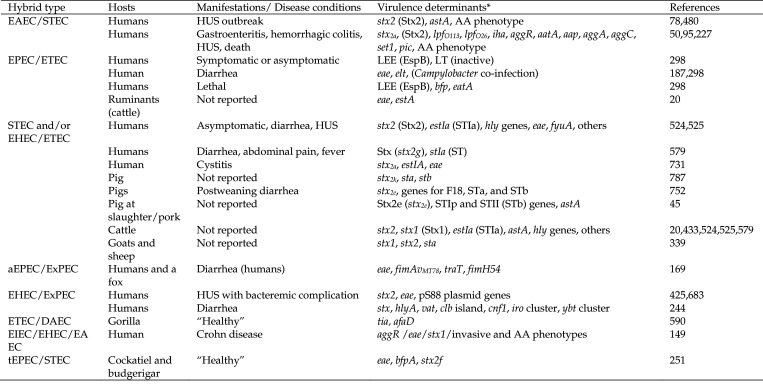 Figure 11.