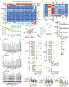 Extended Data Fig.8 |