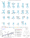 Extended Data Fig.2 |