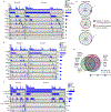 Extended Data Fig.1 |