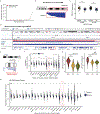 Extended Data Fig.3 |