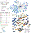Extended Data Fig.4 |