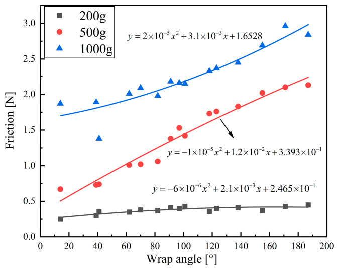 Figure 17