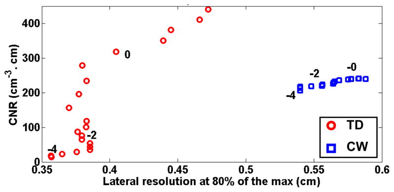 Fig. 8