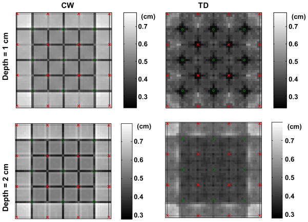 Fig. 7