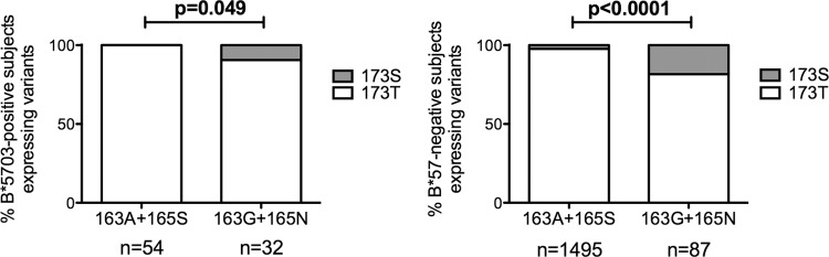 FIG 6