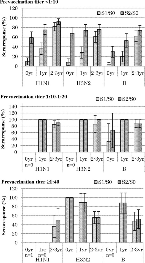 FIG 2