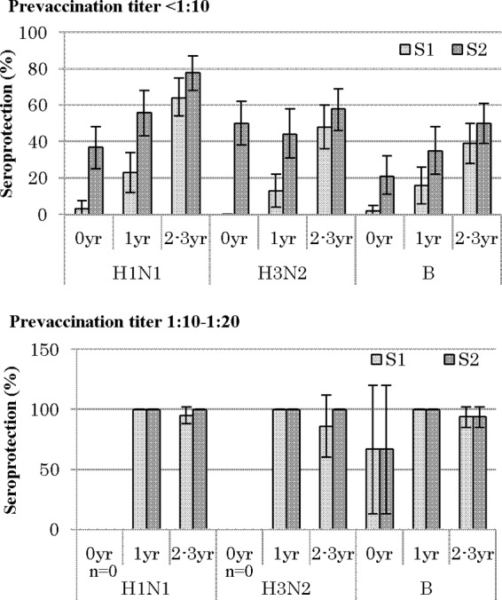 FIG 3