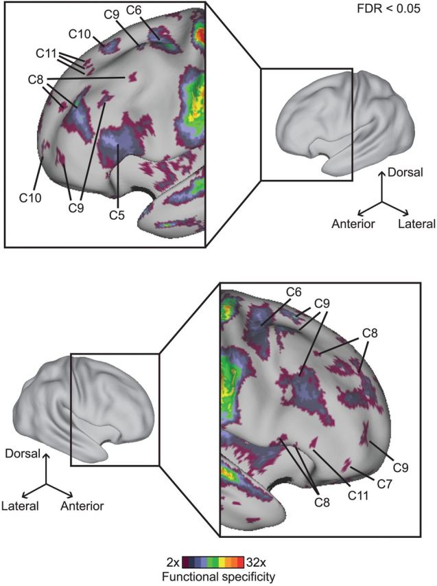 Figure 7.