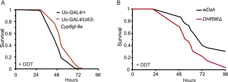 Fig. S3.