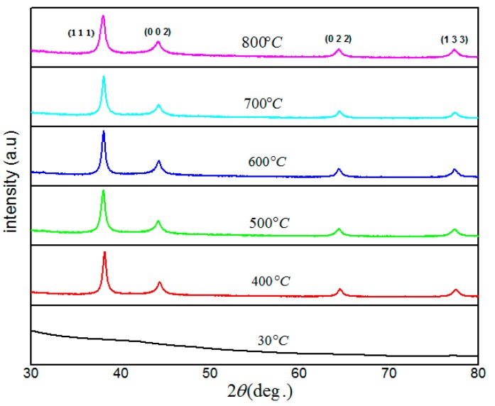 Figure 5