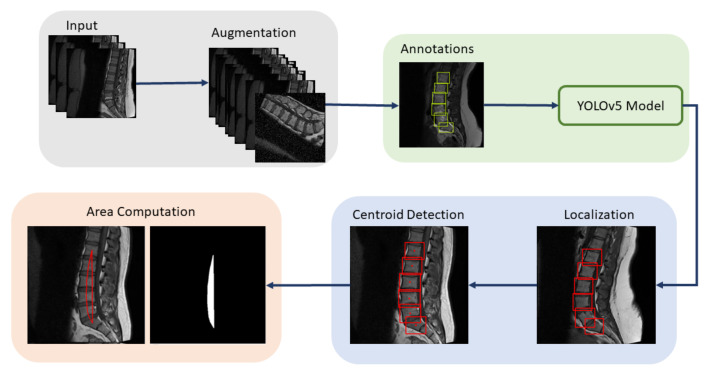 Figure 14