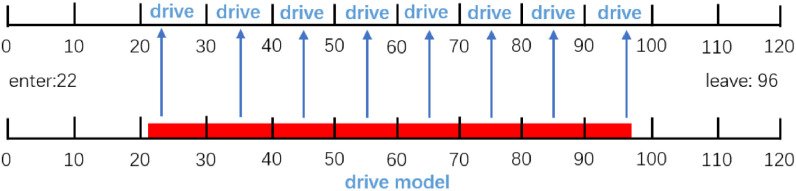 Fig. 3.