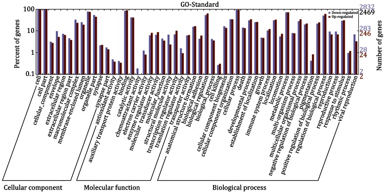 Fig. 3