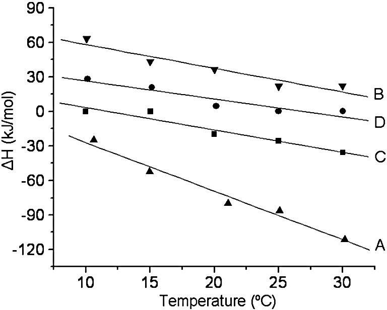 Fig. 9