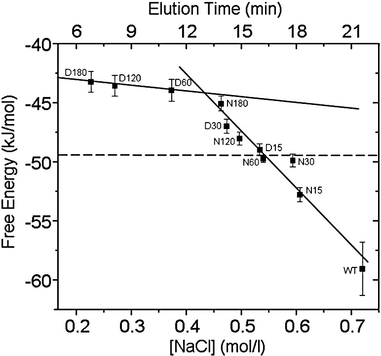 Fig. 11