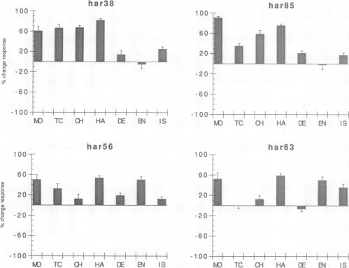 graphic file with name pnas01128-0166-a.jpg