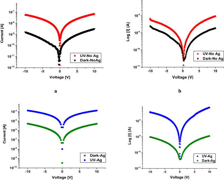 Figure 12