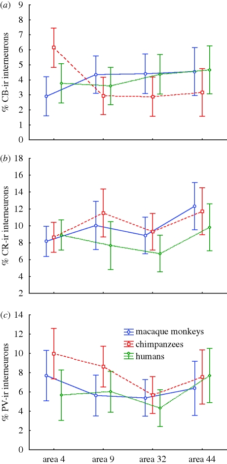 Figure 3.