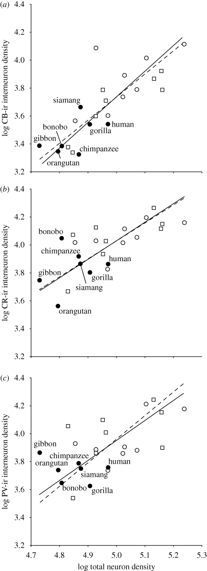 Figure 2.