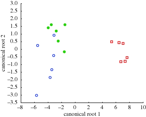 Figure 4.