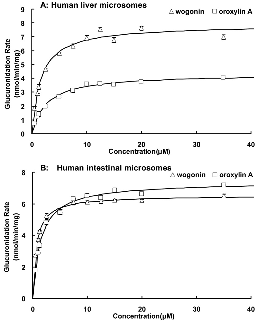 Fig.5